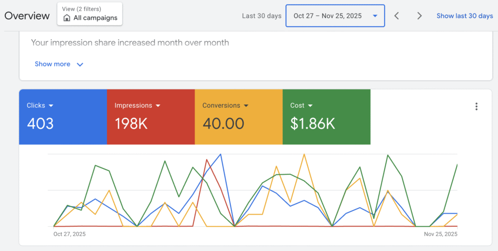 google ads manager account